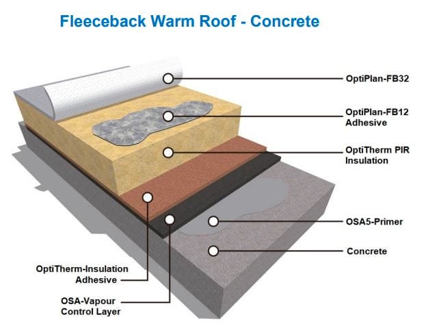 Single Ply Systems 3 Fleeceback Warm Roof - Concrete