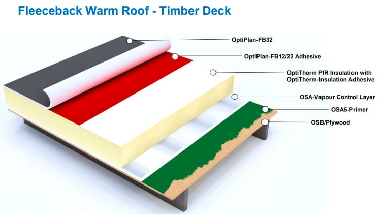 Single Ply Systems 2 Fleeceback Warm Roof - Timber Deck